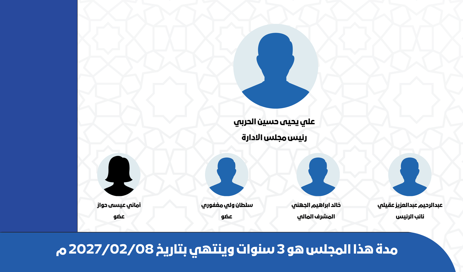 اعضاء المجلس